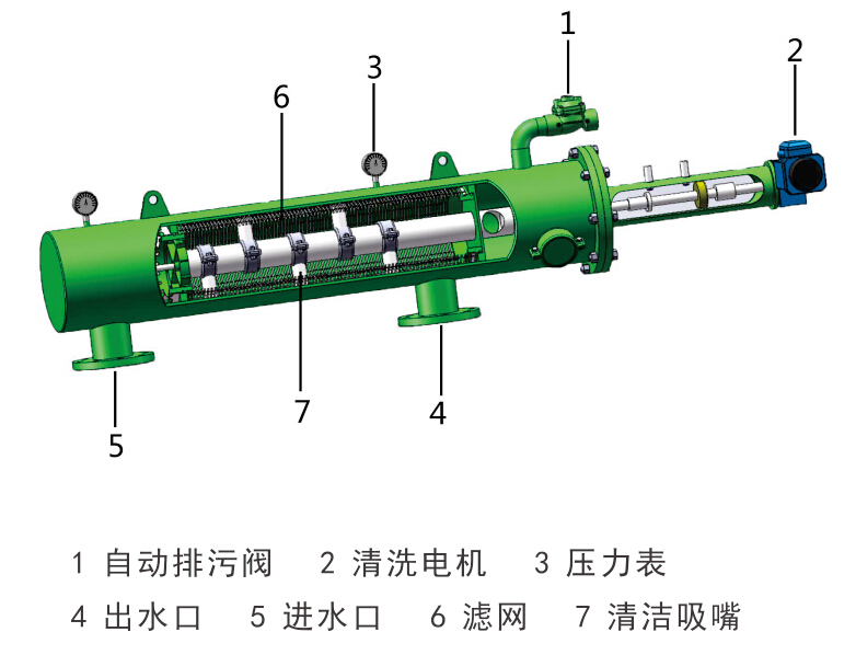 電動(dòng)吸式自清洗過(guò)濾器